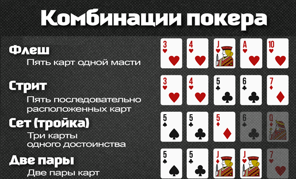 Покер Раскладка Карт Картинки