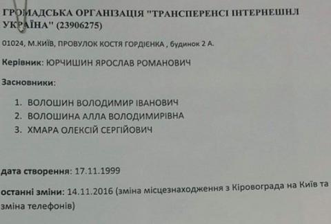 Мед против пчел, или о роли младореформаторства и грантоедства в Украине